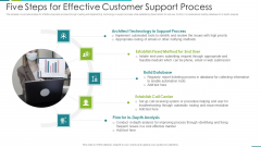 Five Steps For Effective Customer Support Process Demonstration PDF Five Steps For Effective Customer Support Process Demonstration PDF