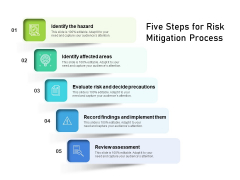 Five Steps For Risk Mitigation Process Ppt PowerPoint Presentation Inspiration Example Topics PDF Five Steps For Risk Mitigation Process Ppt PowerPoint Presentation Inspiration Example Topics PDF