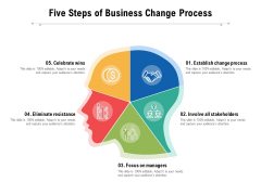 Five Steps Of Business Change Process Ppt PowerPoint Presentation Gallery Slide Portrait PDF Five Steps Of Business Change Process Ppt PowerPoint Presentation Gallery Slide Portrait PDF