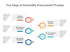 Five Steps Of Commodity Procurement Process Ppt PowerPoint Presentation File Show PDF Five Steps Of Commodity Procurement Process Ppt PowerPoint Presentation File Show PDF