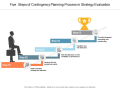Five Steps Of Contingency Planning Process In Strategy Evaluation Ppt PowerPoint Presentation Layouts Structure Five Steps Of Contingency Planning Process In Strategy Evaluation Ppt PowerPoint Presentation Layouts Structure