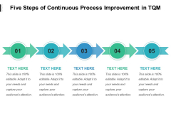 Five Steps Of Continuous Process Improvement In TQM Ppt PowerPoint Presentation Ideas Format PDF Five Steps Of Continuous Process Improvement In TQM Ppt PowerPoint Presentation Ideas Format PDF