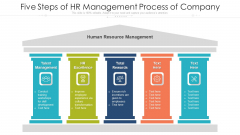 Five Steps Of HR Management Process Of Company Ppt PowerPoint Presentation File Good PDF Five Steps Of HR Management Process Of Company Ppt PowerPoint Presentation File Good PDF