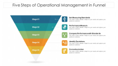 Five Steps Of Operational Management In Funnel Ppt PowerPoint Presentation File Graphics Design PDF Five Steps Of Operational Management In Funnel Ppt PowerPoint Presentation File Graphics Design PDF