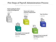 Five Steps Of Payroll Administration Process Ppt PowerPoint Presentation Pictures Layout PDF
