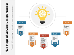 Five Steps Of Service Design Process Ppt PowerPoint Presentation File Example PDF Five Steps Of Service Design Process Ppt PowerPoint Presentation File Example PDF