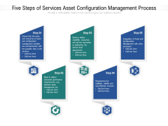 Five Steps Of Services Asset Configuration Management Process Ppt PowerPoint Presentation Ideas Graphics Pictures PDF Five Steps Of Services Asset Configuration Management Process Ppt PowerPoint Presentation Ideas Graphics Pictures PDF
