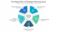 Five Steps Plan Of Strategic Planning Cycle Ppt PowerPoint Presentation File Designs PDF Five Steps Plan Of Strategic Planning Cycle Ppt PowerPoint Presentation File Designs PDF