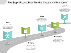 Five Steps Product Plan Timeline System And Promotion Ppt PowerPoint Presentation Inspiration Design Ideas