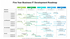 Five Year Business IT Development Roadmap Pictures Five Year Business IT Development Roadmap Pictures