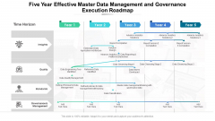 Five Year Effective Master Data Management And Governance Execution Roadmap Formats