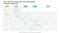 Five Year ITIL Execution And Operational Analysis Roadmap Portrait