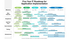 Five Year IT Roadmap For Application Implementation Mockup