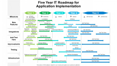 Five Year IT Roadmap For Application Implementation Mockup Five Year IT Roadmap For Application Implementation Mockup