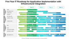 Five Year IT Roadmap For Application Implementation With Infrastructural Integration Brochure Five Year IT Roadmap For Application Implementation With Infrastructural Integration Brochure