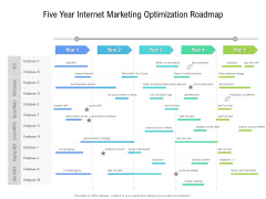 Five Year Internet Marketing Optimization Roadmap Summary Five Year Internet Marketing Optimization Roadmap Summary