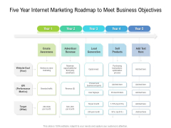 Five Year Internet Marketing Roadmap To Meet Business Objectives Pictures Five Year Internet Marketing Roadmap To Meet Business Objectives Pictures