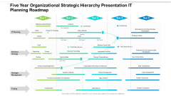 Five Year Organizational Strategic Hierarchy Presentation IT Planning Roadmap Ideas