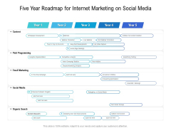 Five Year Roadmap For Internet Marketing On Social Media Formats Five Year Roadmap For Internet Marketing On Social Media Formats