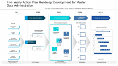 Five Yearly Action Plan Roadmap Development For Master Data Administration Sample