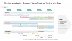 Five Yearly Application Developer Teams Roadmap Timeline With Goals Portrait
