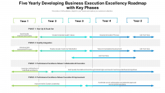 Five Yearly Developing Business Execution Excellency Roadmap With Key Phases Mockup