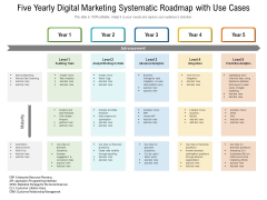 Five Yearly Digital Marketing Systematic Roadmap With Use Cases Guidelines