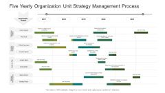 Five Yearly Organization Unit Strategy Management Process Ppt Layouts Brochure PDF
