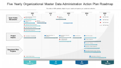 Five Yearly Organizational Master Data Administration Action Plan Roadmap Sample