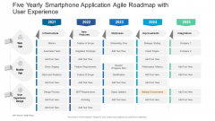 Five Yearly Smartphone Application Agile Roadmap With User Experience Designs