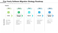 Five Yearly Software Migration Strategy Roadmap Slides