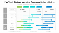 Five Yearly Strategic Innovative Roadmap With Key Initiatives Download