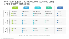 Five Yearly Supply Chain Execution Roadmap Using Cryptography Technology Slides