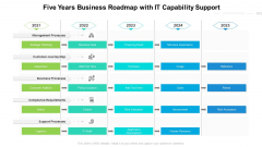 Five Years Business Roadmap With IT Capability Support Ideas