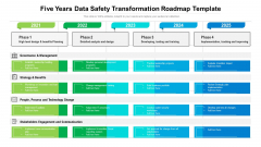 Five Years Data Safety Transformation Roadmap Template Summary