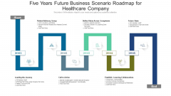 Five Years Future Business Scenario Roadmap For Healthcare Company Mockup