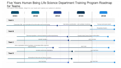 Five Years Human Being Life Science Department Training Program Roadmap For Teams Designs