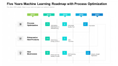 Five Years Machine Learning Roadmap With Process Optimization Structure