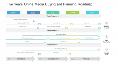 Five Years Online Media Buying And Planning Roadmap Portrait PDF