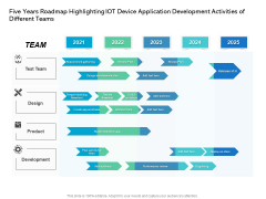 Five Years Roadmap Highlighting IOT Device Application Development Activities Of Different Teams Download