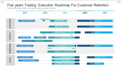 Five Years Trading Execution Roadmap For Customer Retention Download