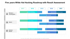 Five Years White Hat Hacking Roadmap With Result Assessment Guidelines