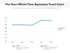 Five Years Whole Time Equivalent Trend Chart Ppt PowerPoint Presentation File Visuals PDF Five Years Whole Time Equivalent Trend Chart Ppt PowerPoint Presentation File Visuals PDF