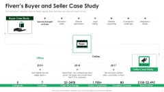 Fiverr Capital Raising Pitch Deck Fiverrs Buyer And Seller Case Study Mockup PDF Fiverr Capital Raising Pitch Deck Fiverrs Buyer And Seller Case Study Mockup PDF