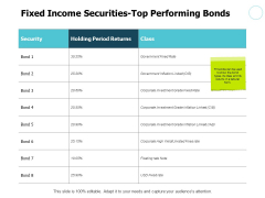 Fixed Income Securities Top Performing Bonds Ppt PowerPoint Presentation Layouts Portrait