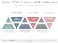 Flow Chart Of Safety Function Analysis Ppt Powerpoint Layout Flow Chart Of Safety Function Analysis Ppt Powerpoint Layout