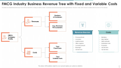 Fmcg Industry Business Revenue Tree With Fixed And Variable Costs Ideas PDF Fmcg Industry Business Revenue Tree With Fixed And Variable Costs Ideas PDF
