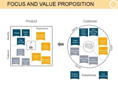 Focus And Value Proposition Ppt PowerPoint Presentation Slides Focus And Value Proposition Ppt PowerPoint Presentation Slides