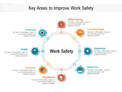 Focus Areas To Enhance Work Safety Ppt PowerPoint Presentation File Slides PDF Focus Areas To Enhance Work Safety Ppt PowerPoint Presentation File Slides PDF