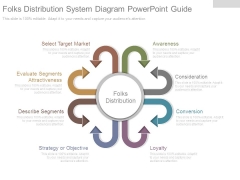 Folks Distribution System Diagram Powerpoint Guide Folks Distribution System Diagram Powerpoint Guide